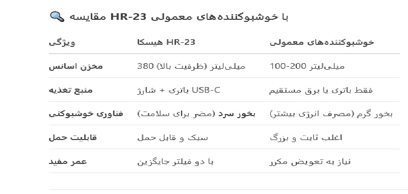 کننده شارژی هیسکا HR 23 ویژگی